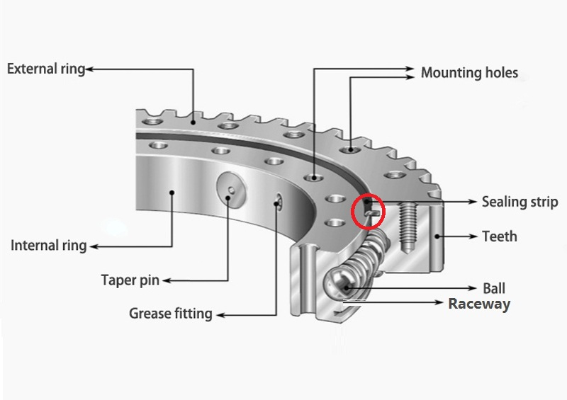Cách thay thế con dấu vòng xoay