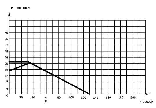 Sê -ri ánh sáng vòng xoay vòng xoay vòng