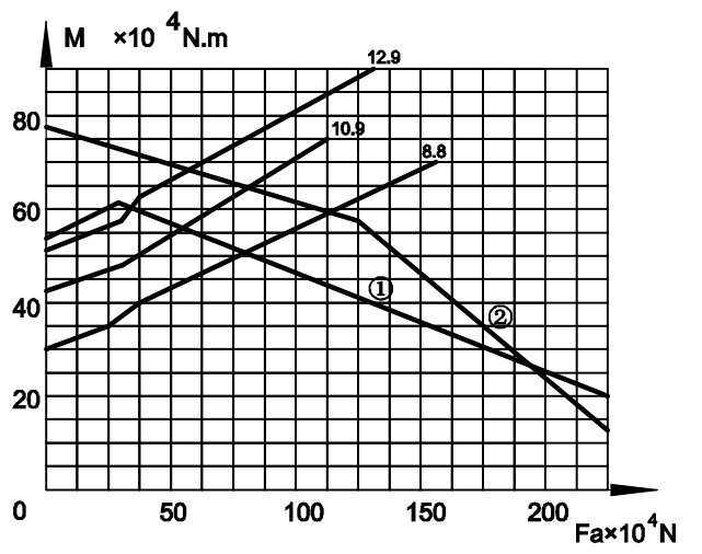 giới hạn đường cong của v&ograve;ng xoay