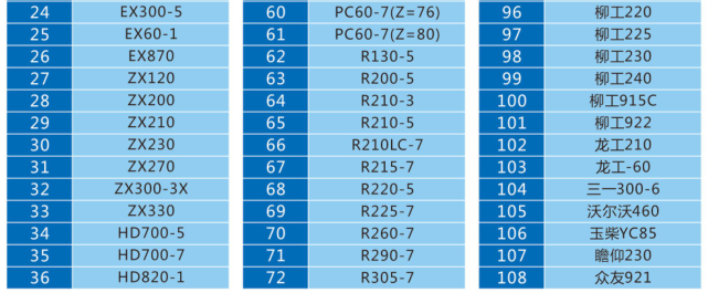  M&aacute;y đ&agrave;o xoay v&ograve;ng