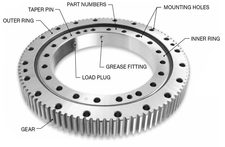 Làm thế nào để cài đặt hỗ trợ xoay một cách chính xác?