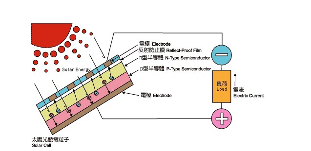 Bộ theo d&otilde;i năng lượng mặt trời Systerm nguy&ecirc;n tắc