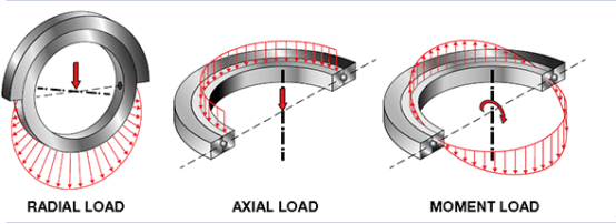 một h&agrave;ng bốn điểm tiếp x&uacute;c v&ograve;ng xoay v&ograve;ng