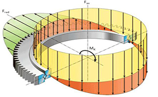 Lực tải ổ đĩa xoay