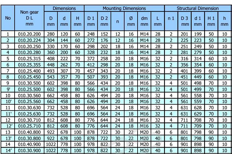 V&ograve;ng xoay v&ograve;ng tr&ograve;n nhỏ kh&ocirc;ng c&oacute; thiết bị Spec..JPG
