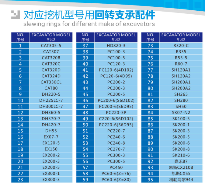  M&aacute;y đ&agrave;o xoay v&ograve;ng