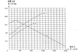 Tính toán vòng xoay vòng xoay bóng của hàng