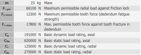 V&ograve;ng bi c&oacute; trọng lượng nhẹ