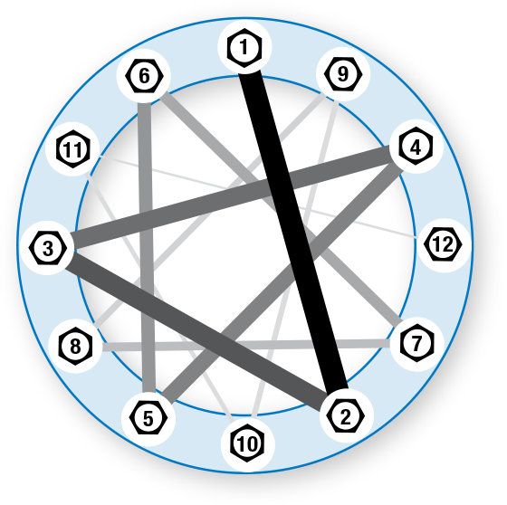 Lắp đặt v&ograve;ng xoay v&ograve;ng xoay